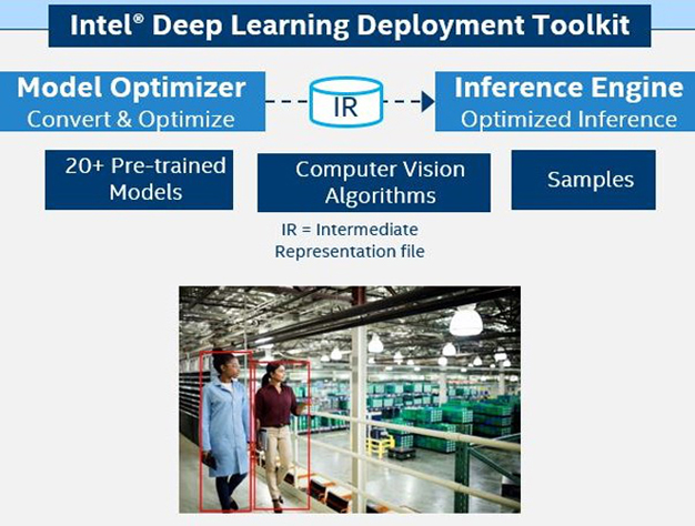 Intel� Deep Learning Deployment Toolkit
