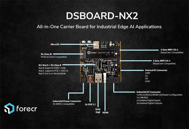 NVIDIA� Jetson Nano� & Jetson� TX2 NX & Jetson Xavier� NX Carrier Board - DSBOARD-NX2