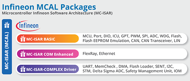 Infineon MCAL Packages