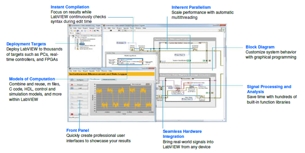 Labview software student version