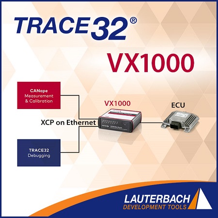 Vector and Lauterbach Present a Development Solution for Software Debugging over the XCP Protocol