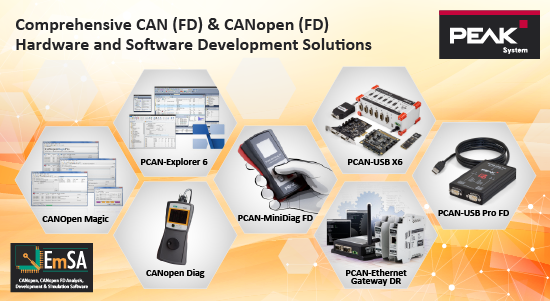 Comprehensive CAN(FD) & CANopen(FD) Hardware and Software Development Solutions
