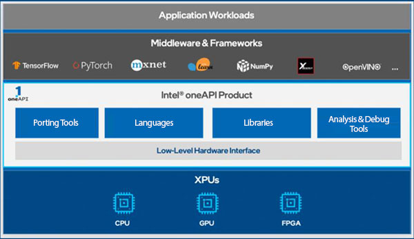 Application Workloads