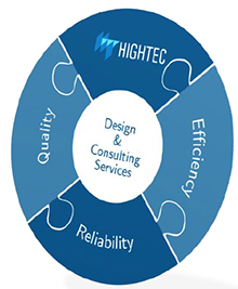 Design and Consulting Services