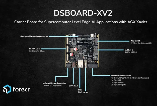 Jetson� AGX Xavier� Carrier Board - DSBOARD-XV2