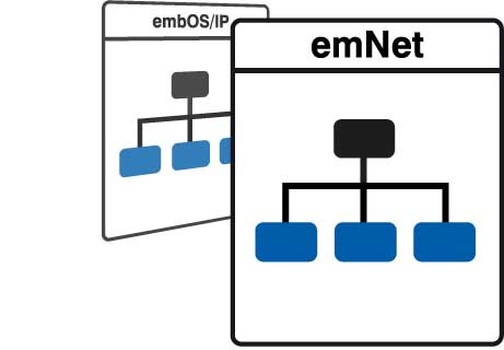 emNet - The New Name for embOS/IP, SEGGER's Proven Network Software