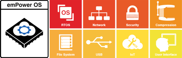 emPower OS - The High-Performance Software Platform