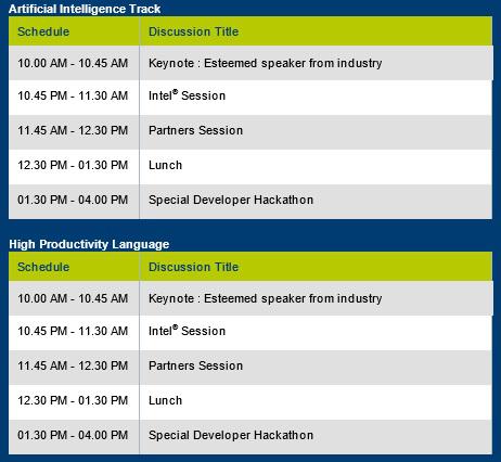 Artificial Intelligence Track & High Productivity Language