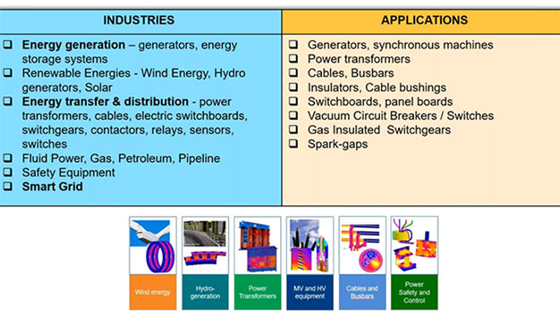 Sensors and Actuators