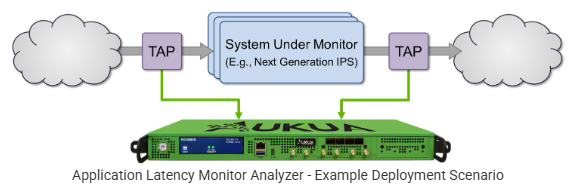 Aukua Latency Monitor Analyzer