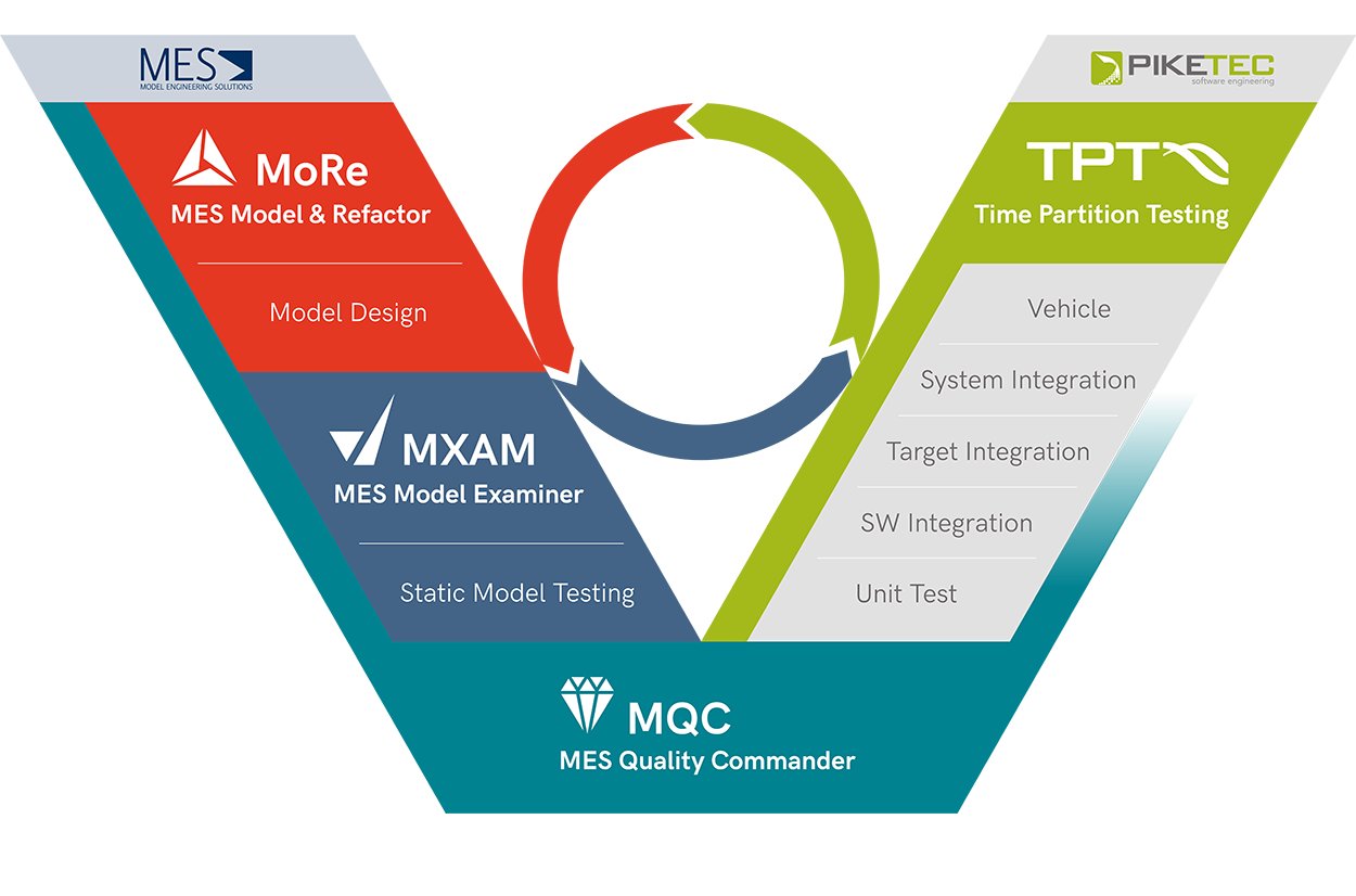 mes-v-model-agile