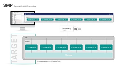 Multicore Debugging