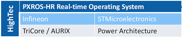 PXROS HR Realtime Operating System