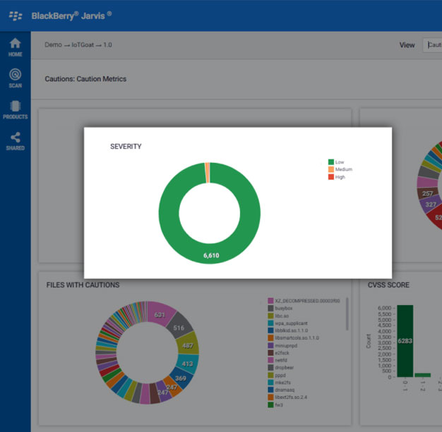 Identify Security Vulnerabilities