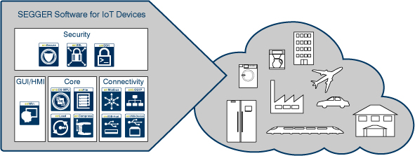 Segger Software for IoT Devices