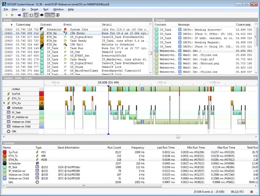 Segger System View