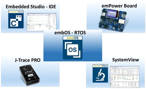 Webinar on Verifying RTOS Applications using Deep Insight Analysis