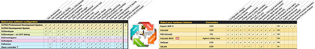 XJTAG Development System